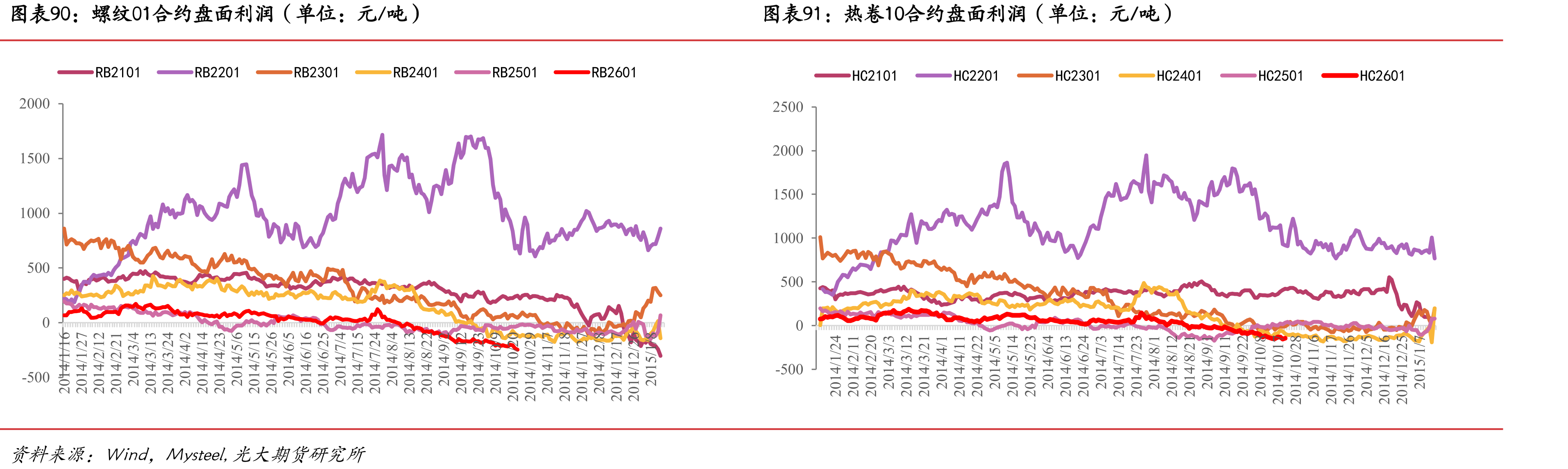 RIO发货量（单位：万吨）_第4页