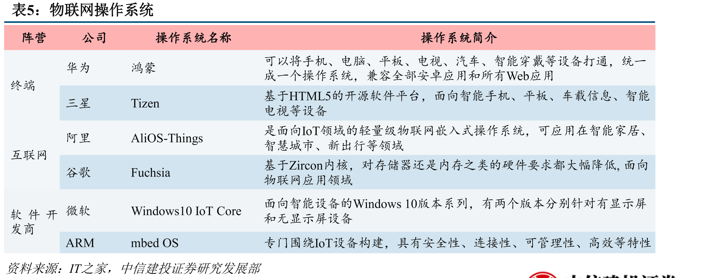 鸿蒙操作系统用方舟编译器运行效率大幅提升_第5页