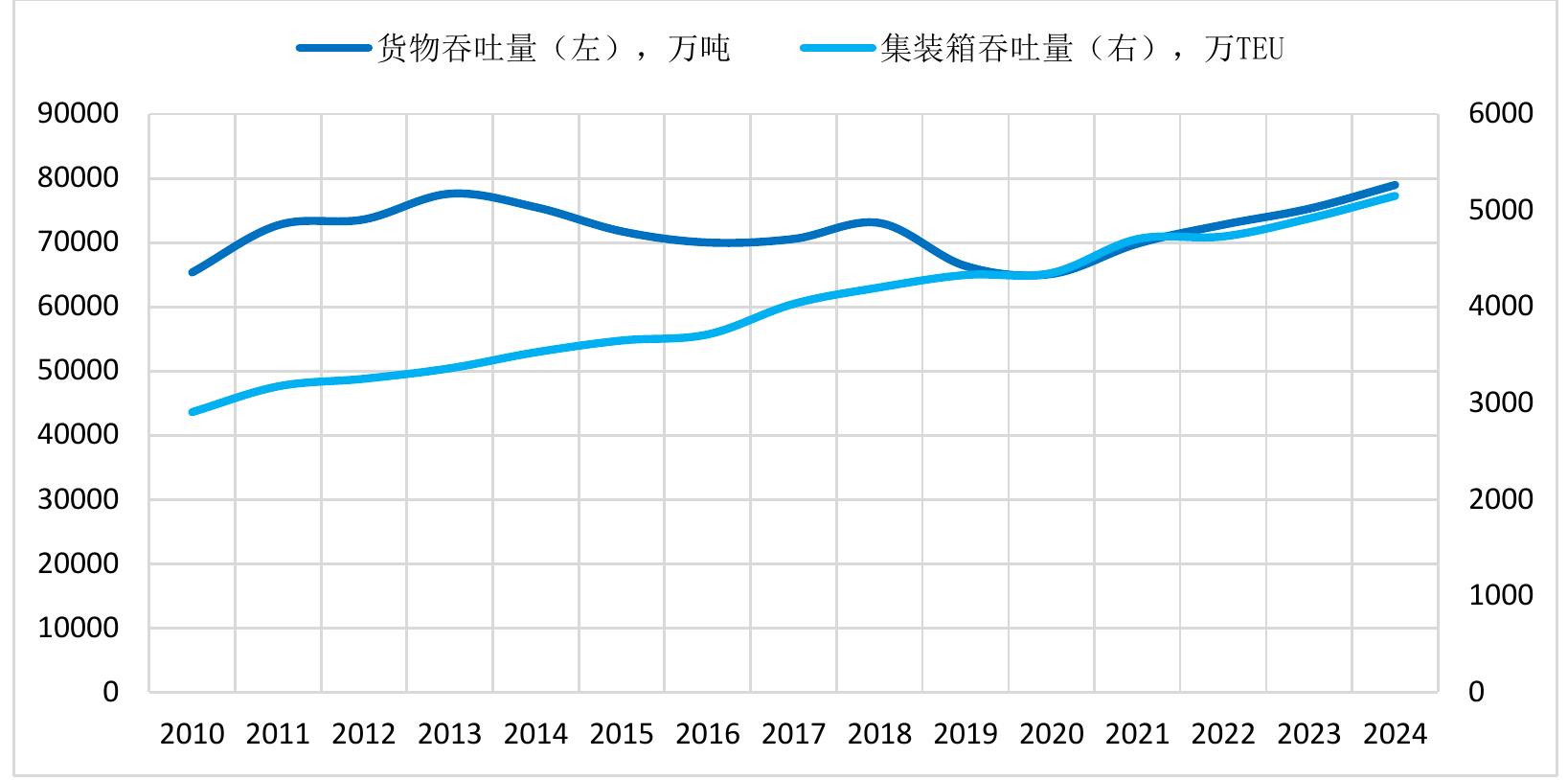 图3每周往返于汉堡港与世界各地的集装箱列车车次（2022年）_第4页