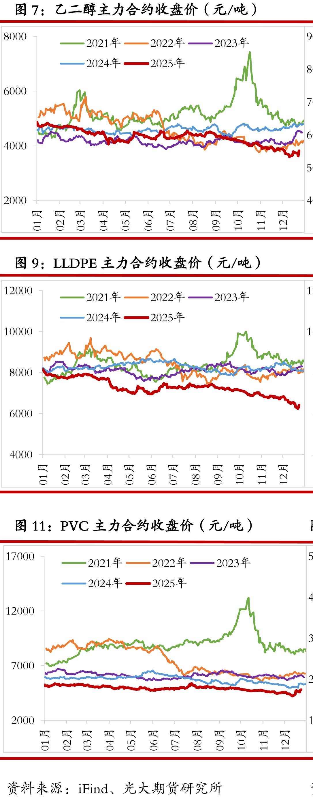 合成橡胶主力基差（元/吨）_第3页