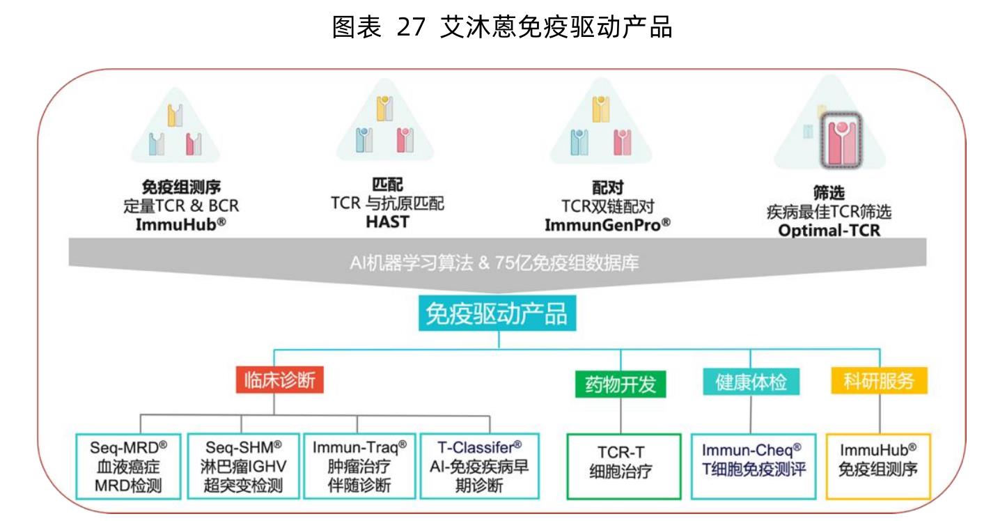 图表12主流技木及具升级技木成熟度和币场规模分析_第2页