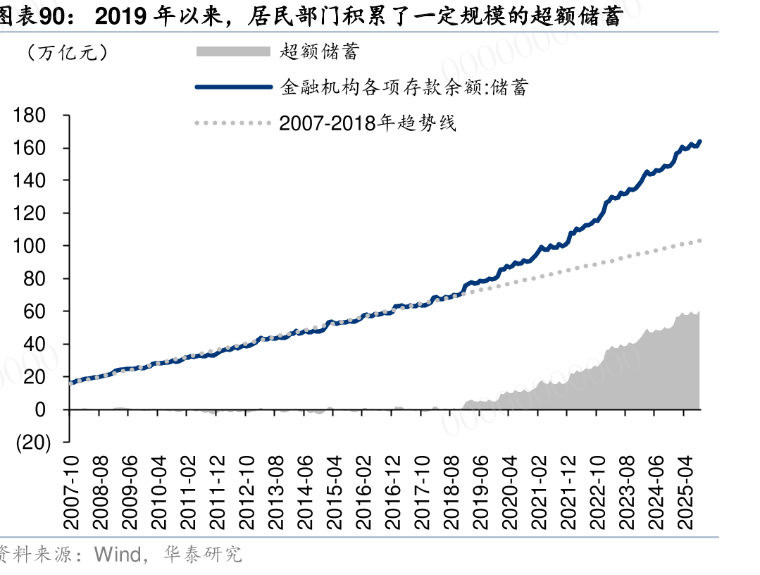 截至25Q3，产券化率低位50%的国集团_第3页