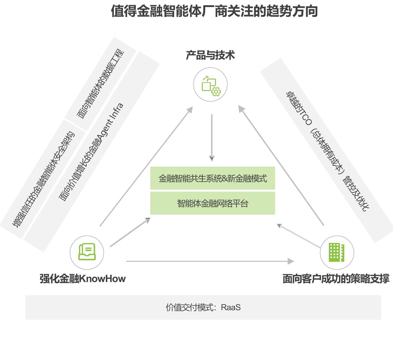 iResearchVendorInsight：2025年中国金融智_第4页