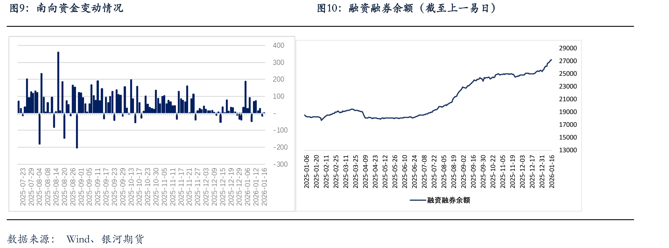 两年期国债期货成交与持仓量_第2页