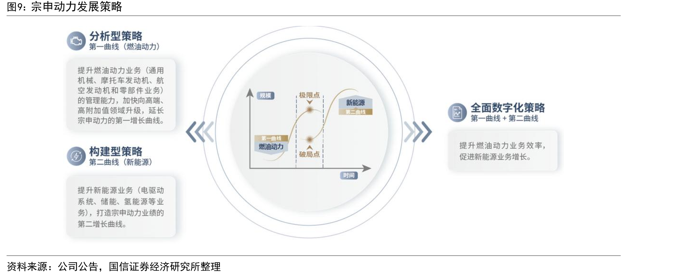 宗申动力摩托车发动机业务_第5页
