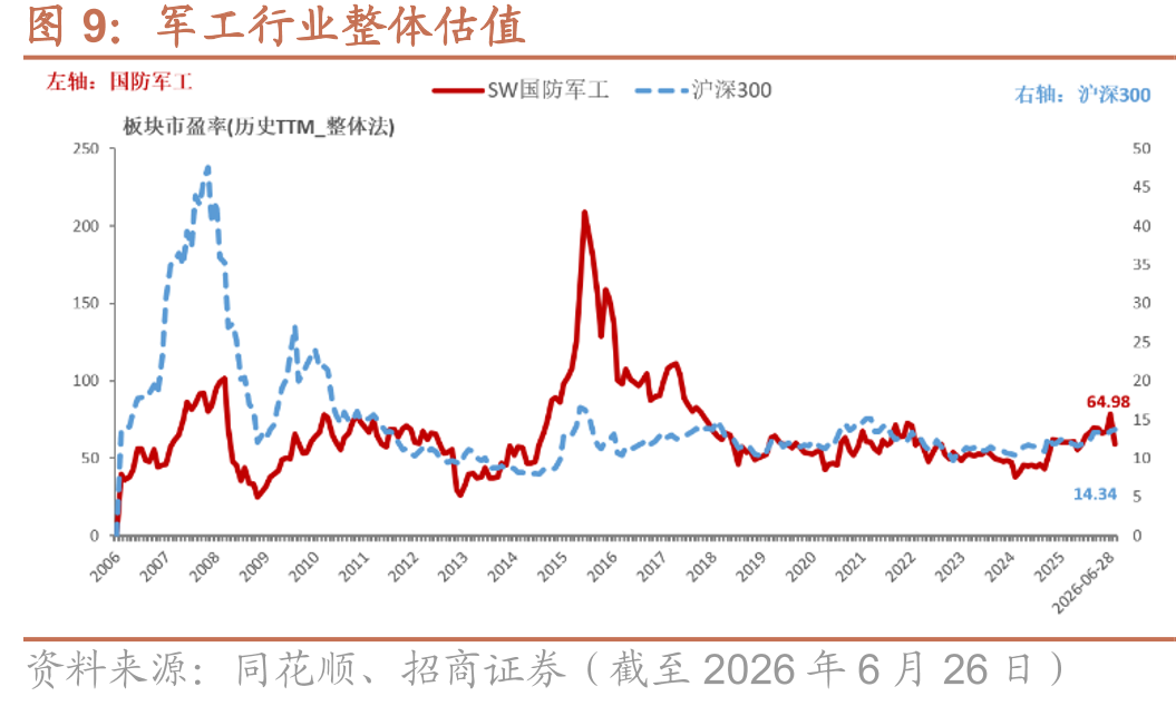 全球燃气轮机机组销售量份额_第5页