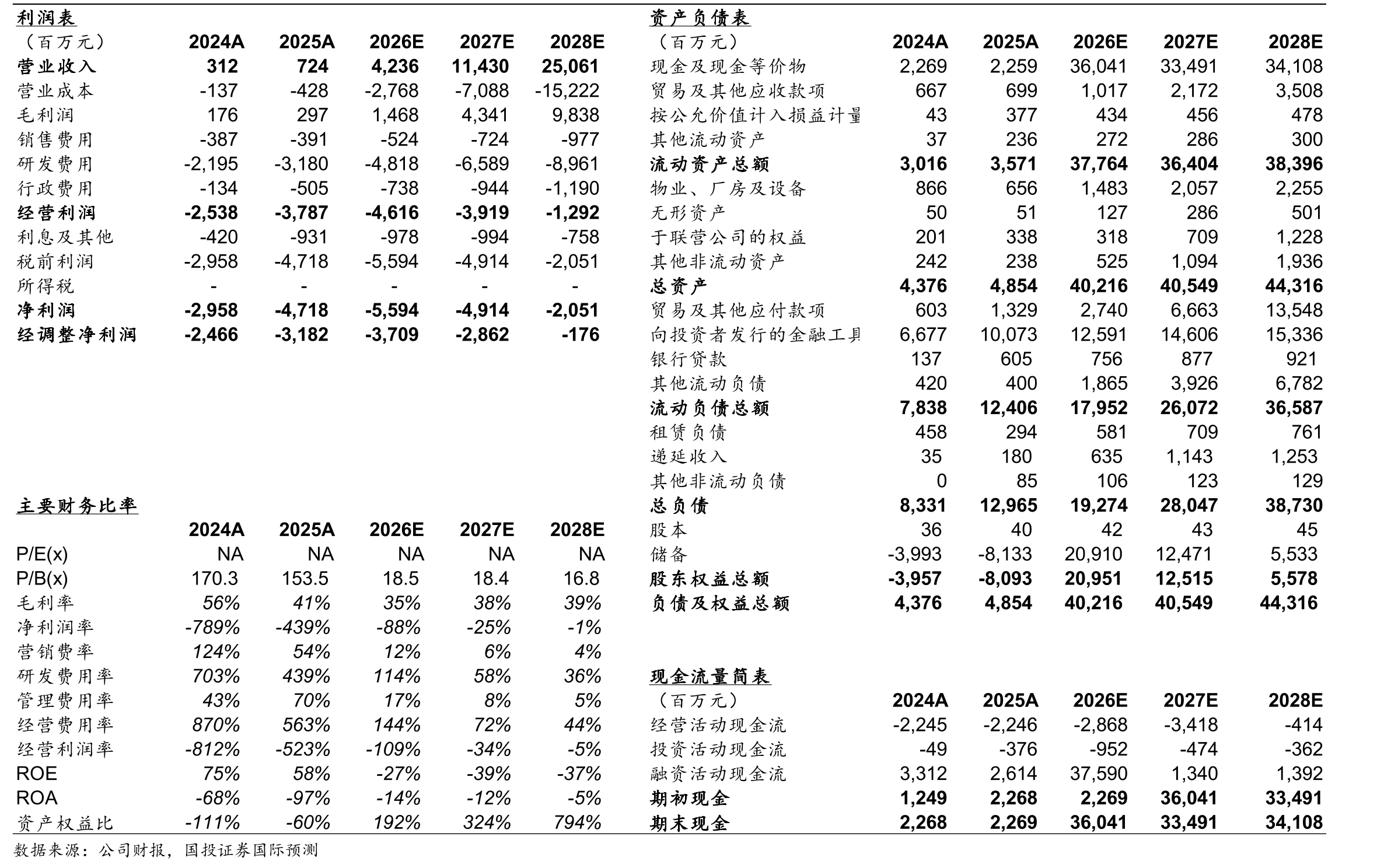 主要模型Token调用量持续攀升，OpenAI与DeepSeek领跑增长_第2页