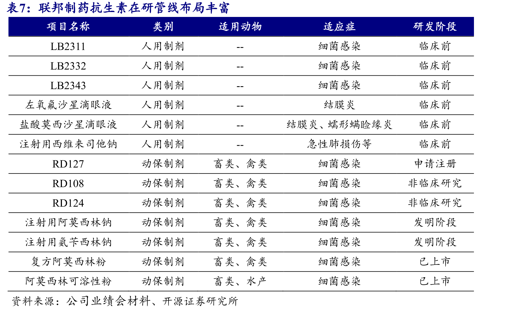 中国及全球代谢性疾病药物市场规模呈增长趋势（单位：十亿美元）_第4页