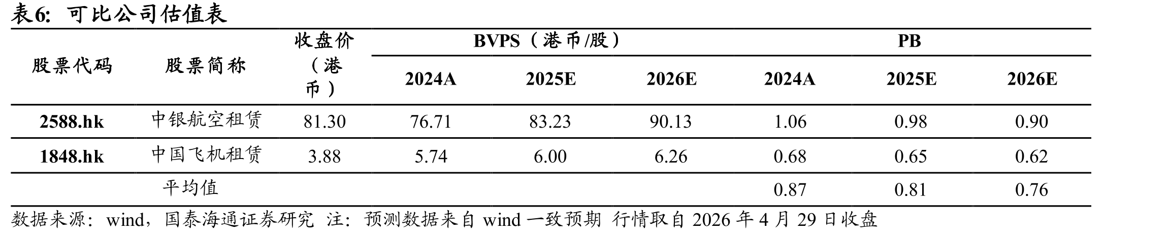 飞机销售价量齐升（百万元）_第2页