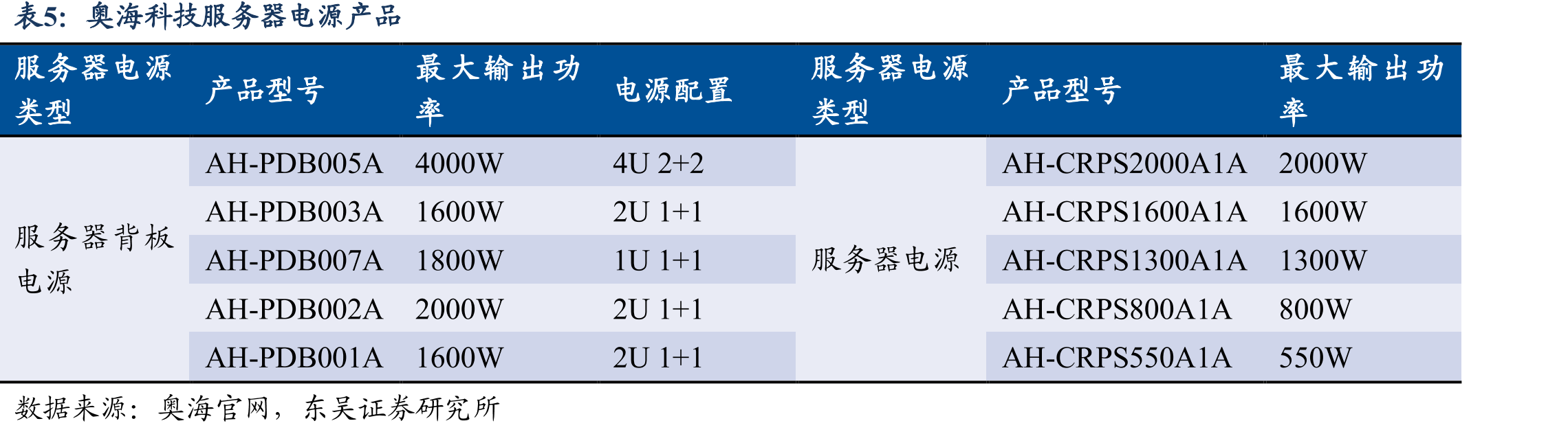 奥海代工AI手机原装充电器_第3页