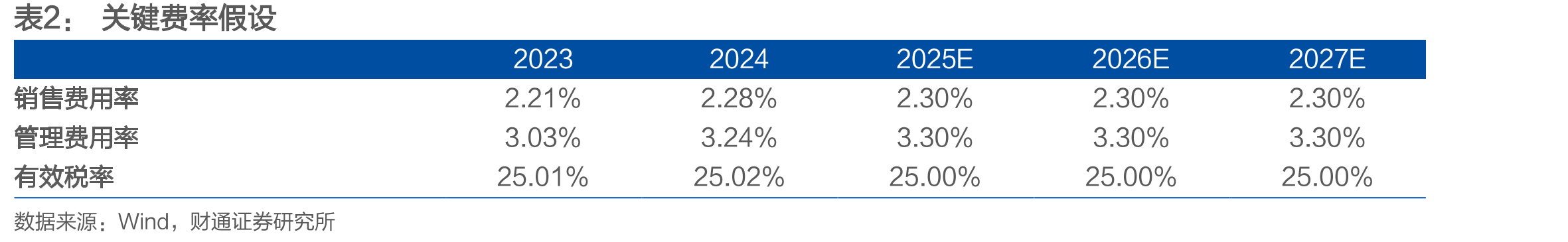 2025上半年北京轨道交通日均客运量排名前10的线路（万人次）_第3页