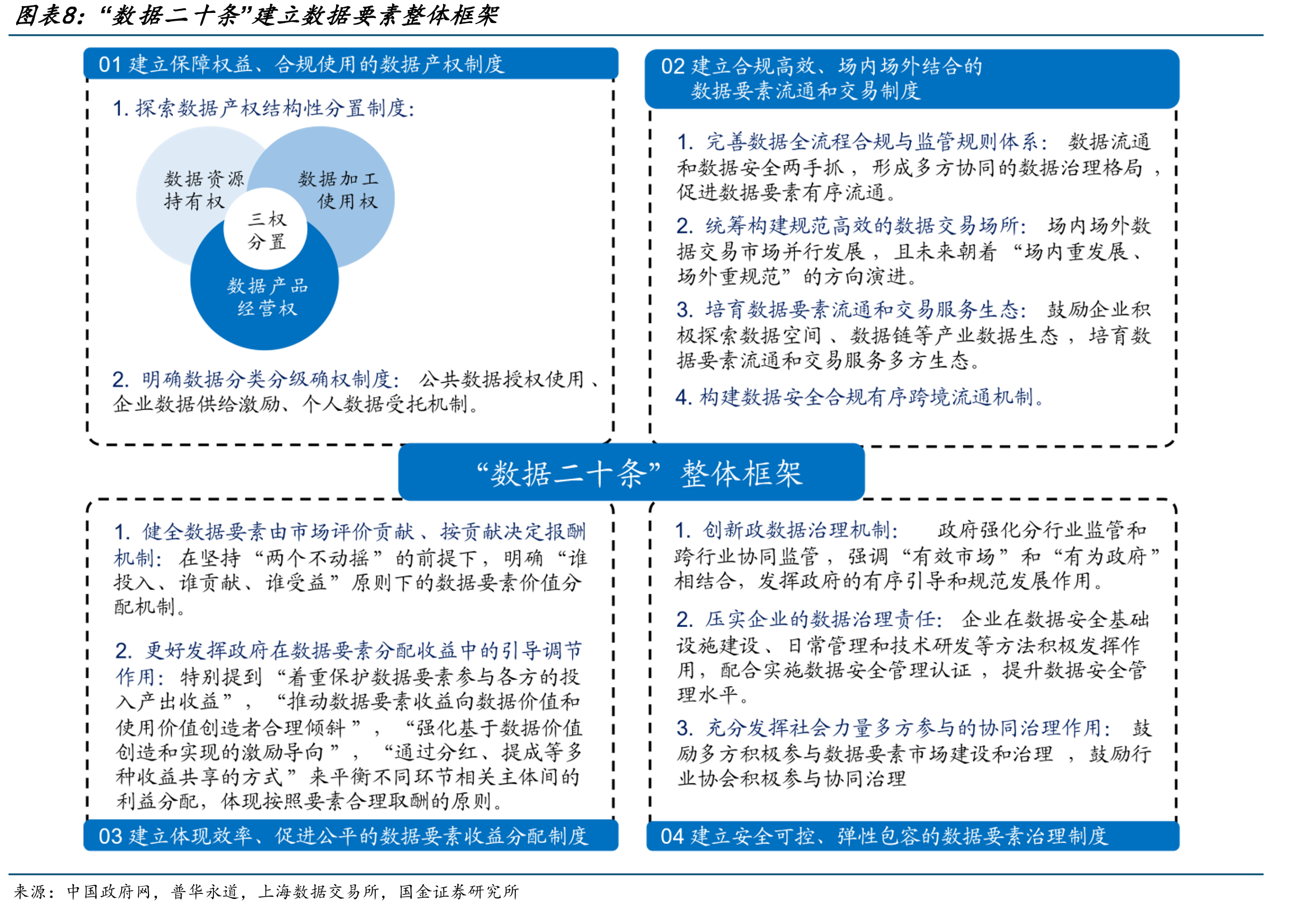 数据要素市场体系架构_第3页