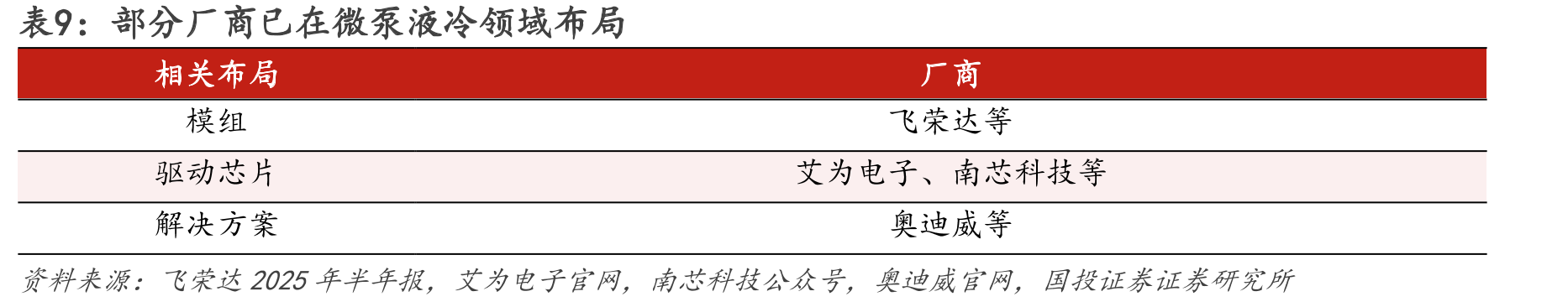图46.领益智造热管理业务发展历程_第4页