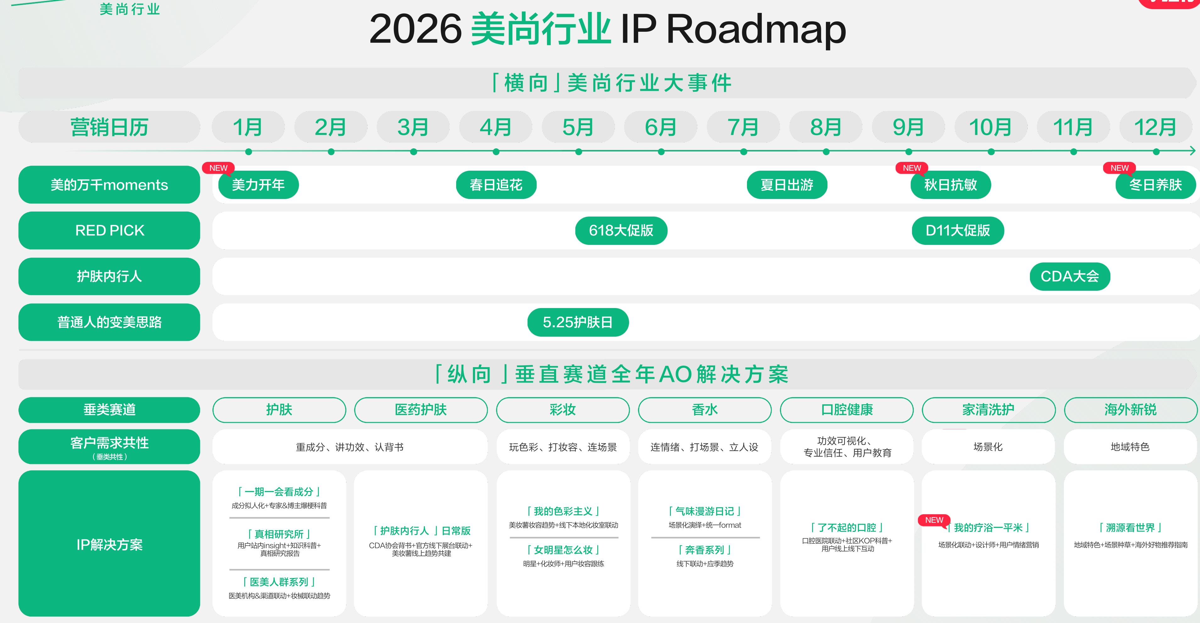 2026美尚行业IPRoadmap