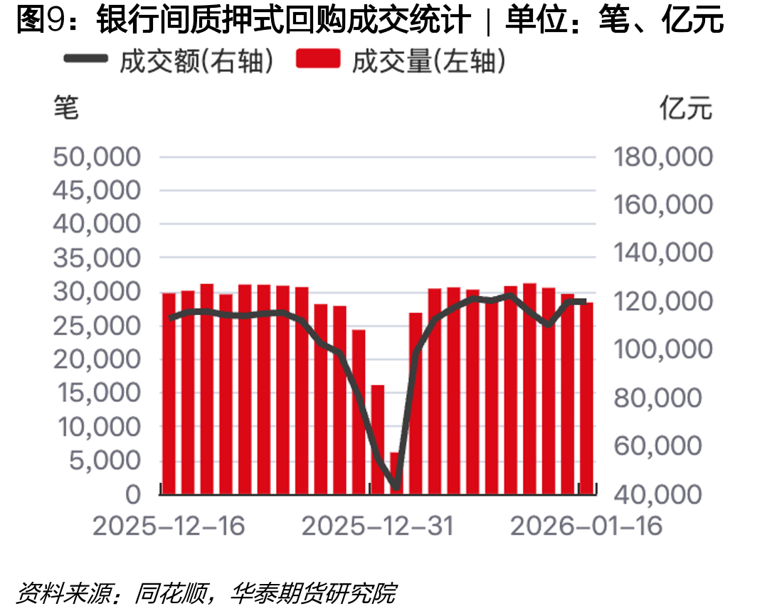 国开债-国债利差|单位：%_第2页