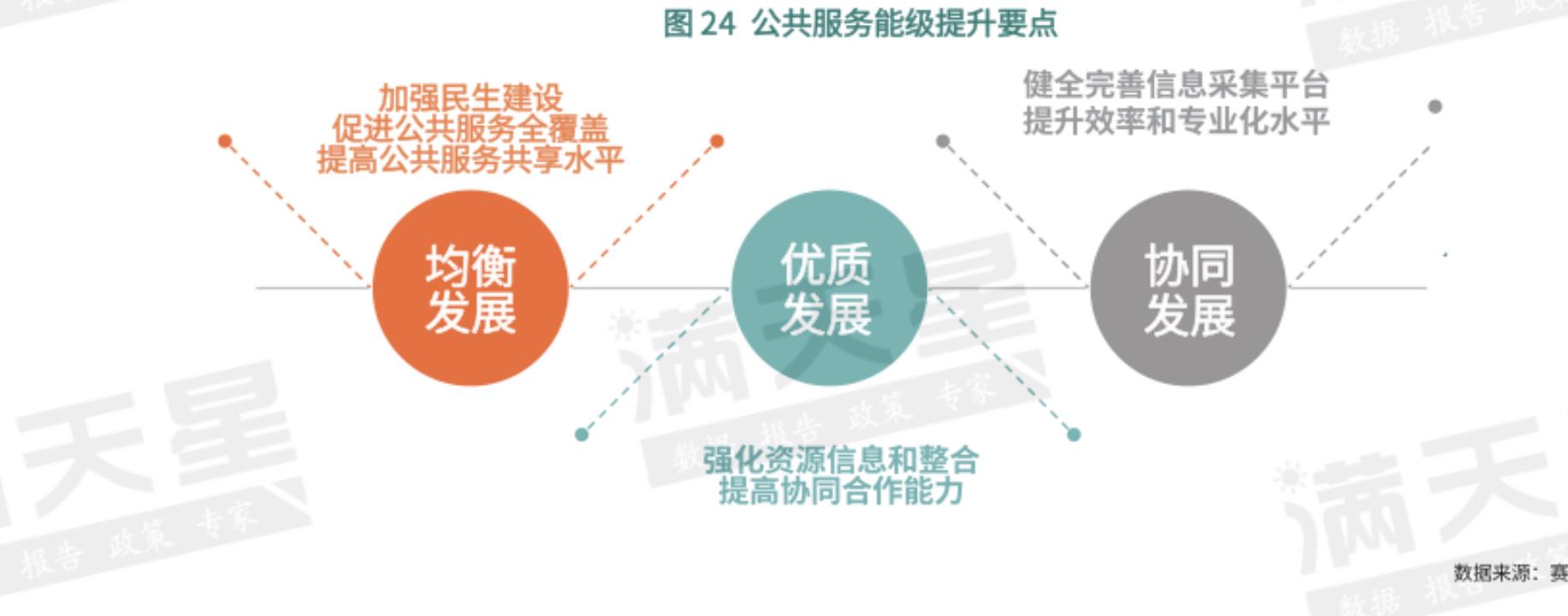 天星 图202022-2026年中国县域新基建投资规模与增长预测_第3页