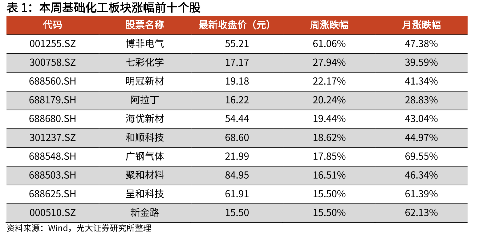 国内氯化钾价格走势（元/吨）_第5页