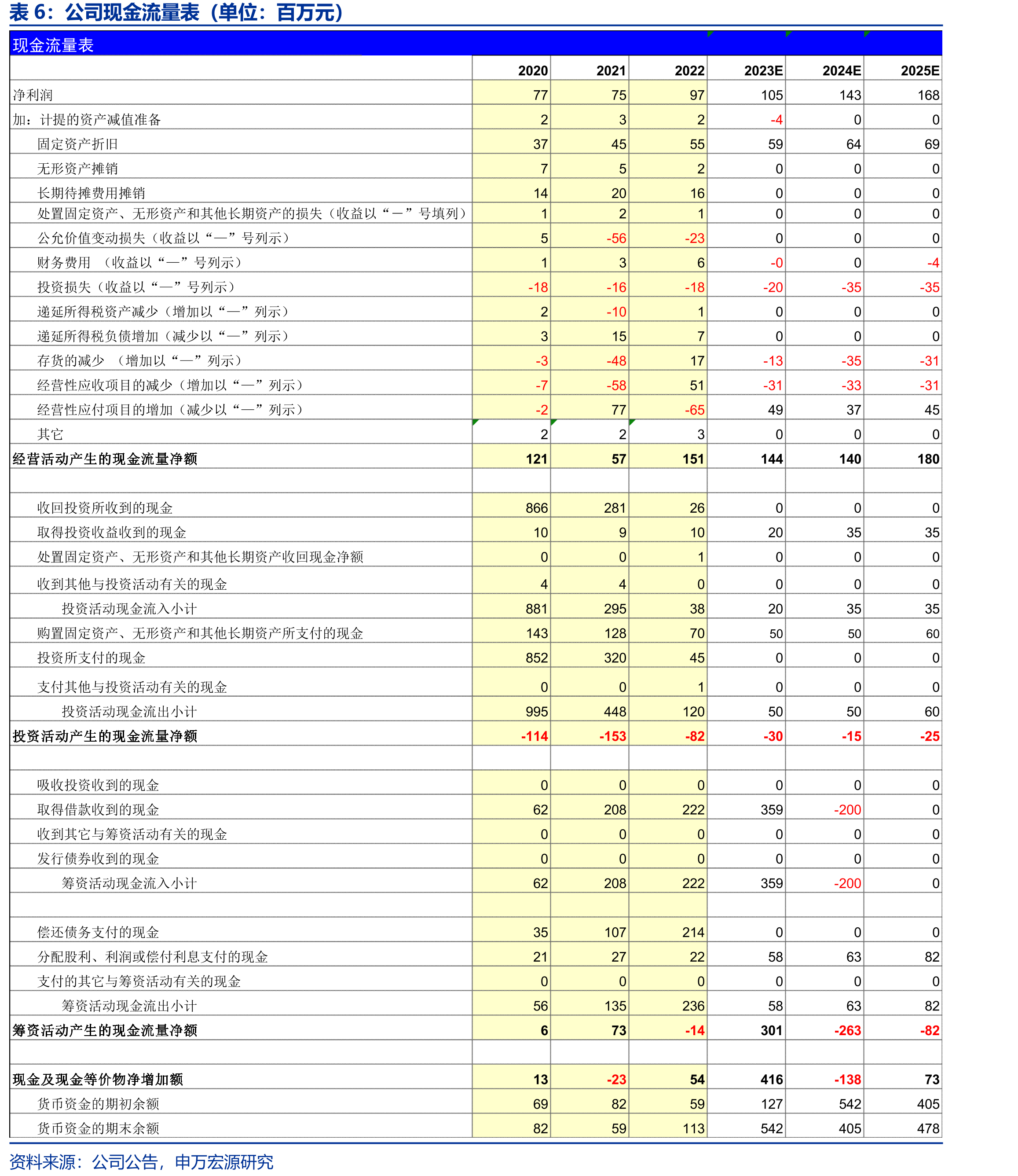 2020年来倍加洁在牙刷制造端市占率提升_第2页