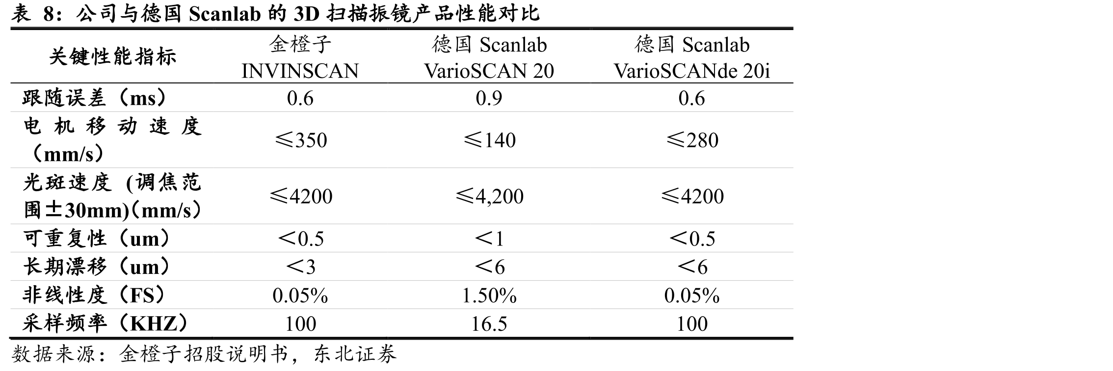 激光振镜控制系统与激光伺服控制系统对比_第4页