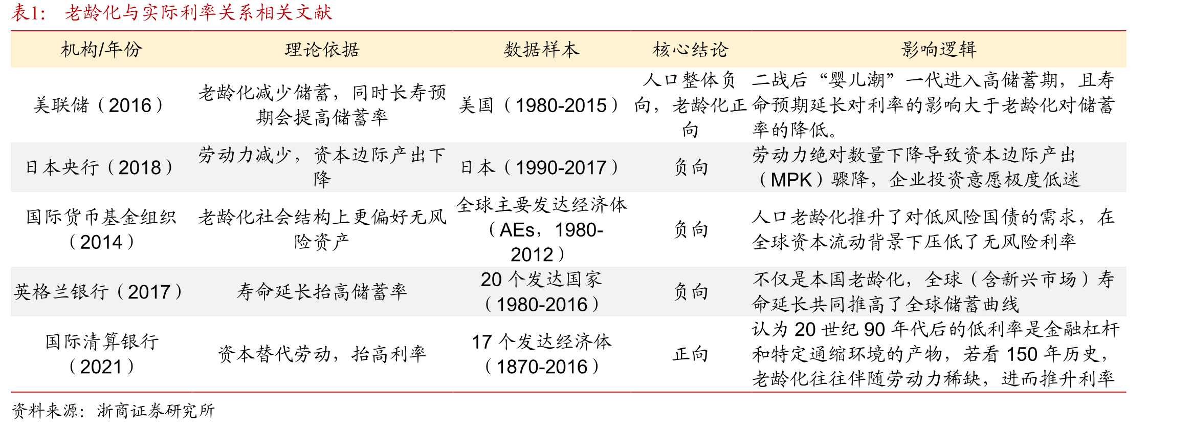 全球主要国家公共养老金支出占GDP比重预测（2000-_第2页