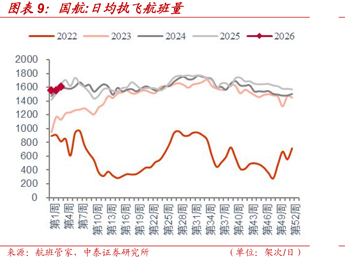 现货价：美国西德克萨斯中级轻质原油英国布伦特(WTI)_第3页