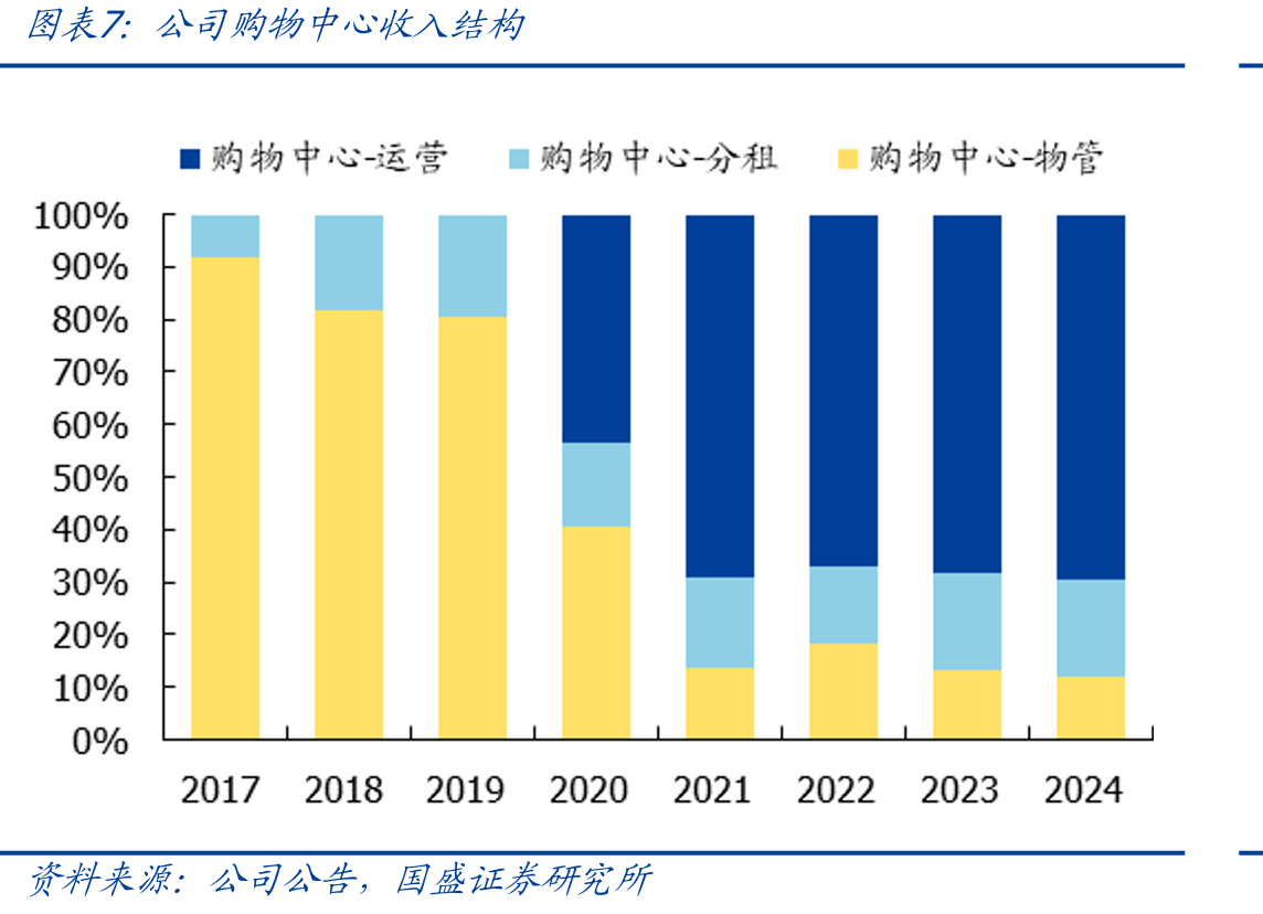 2024年行业销管费率_第4页