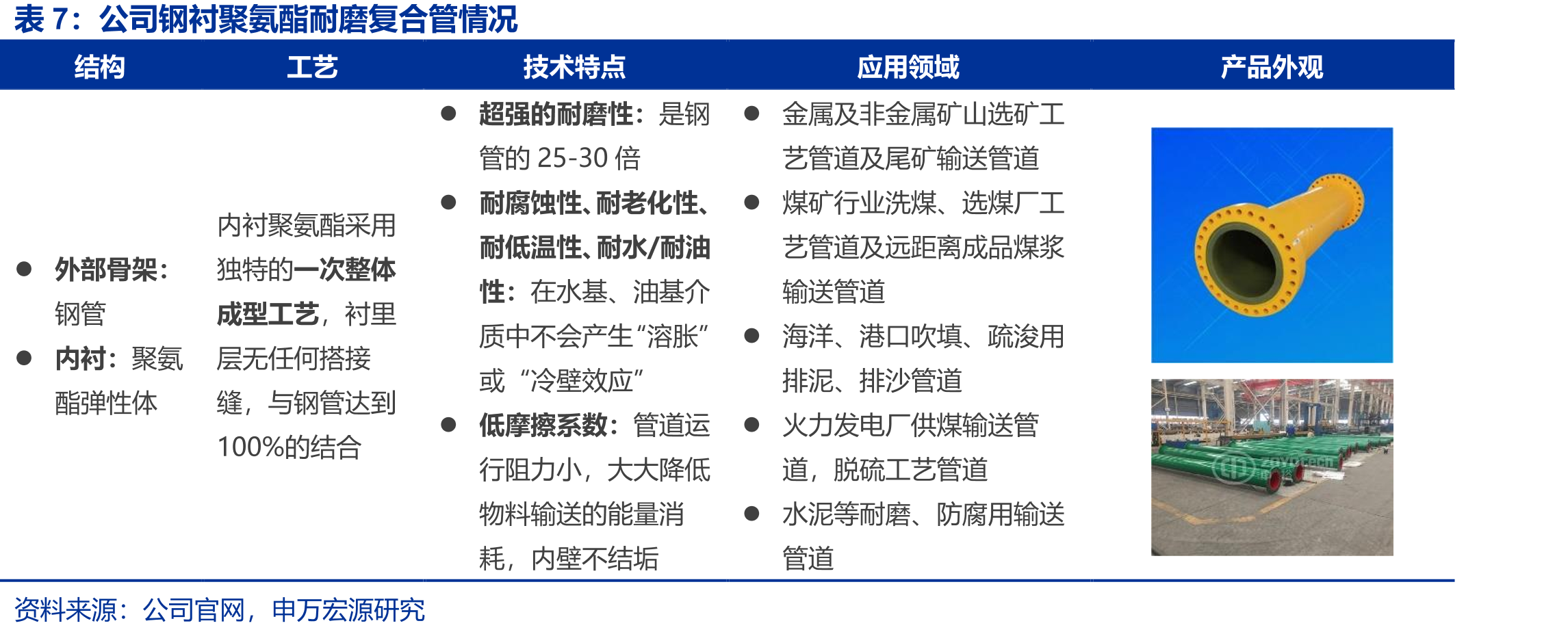 美国页岩油钻探生产过程_第3页