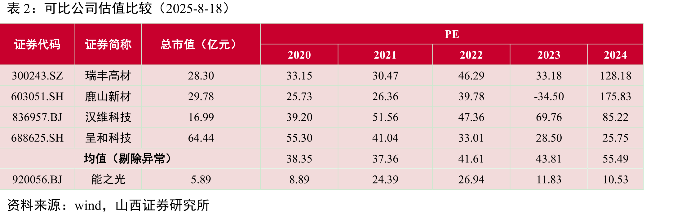 2017-2022年中国热熔胶销量（万吨）_第4页