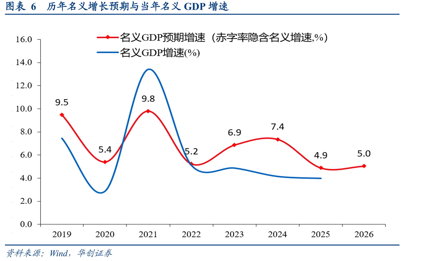 图表7财政金融统一大市场领域改革部署对比_第5页