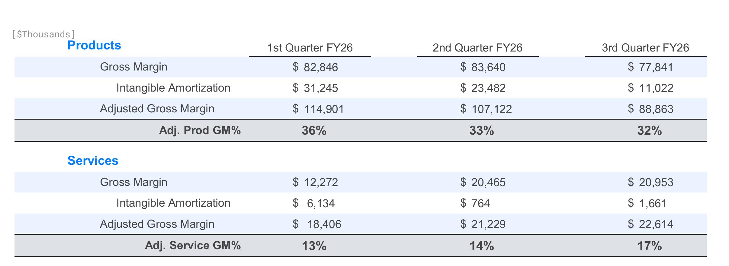 GAAP to non-GAAP Reconciliation of Adjusted SG&A (Unaudited)_第4页