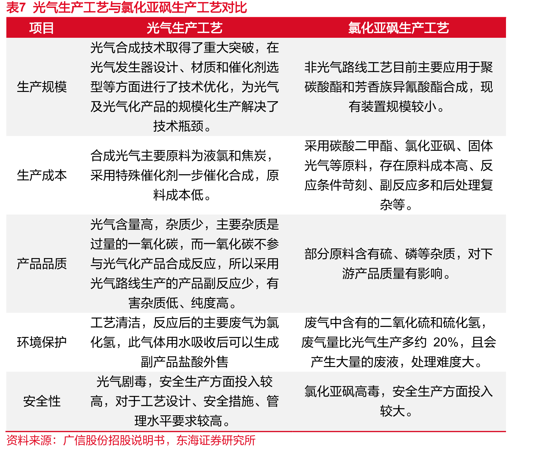 图132019-2022年全球杀菌剂市场规模（亿美元）_第4页