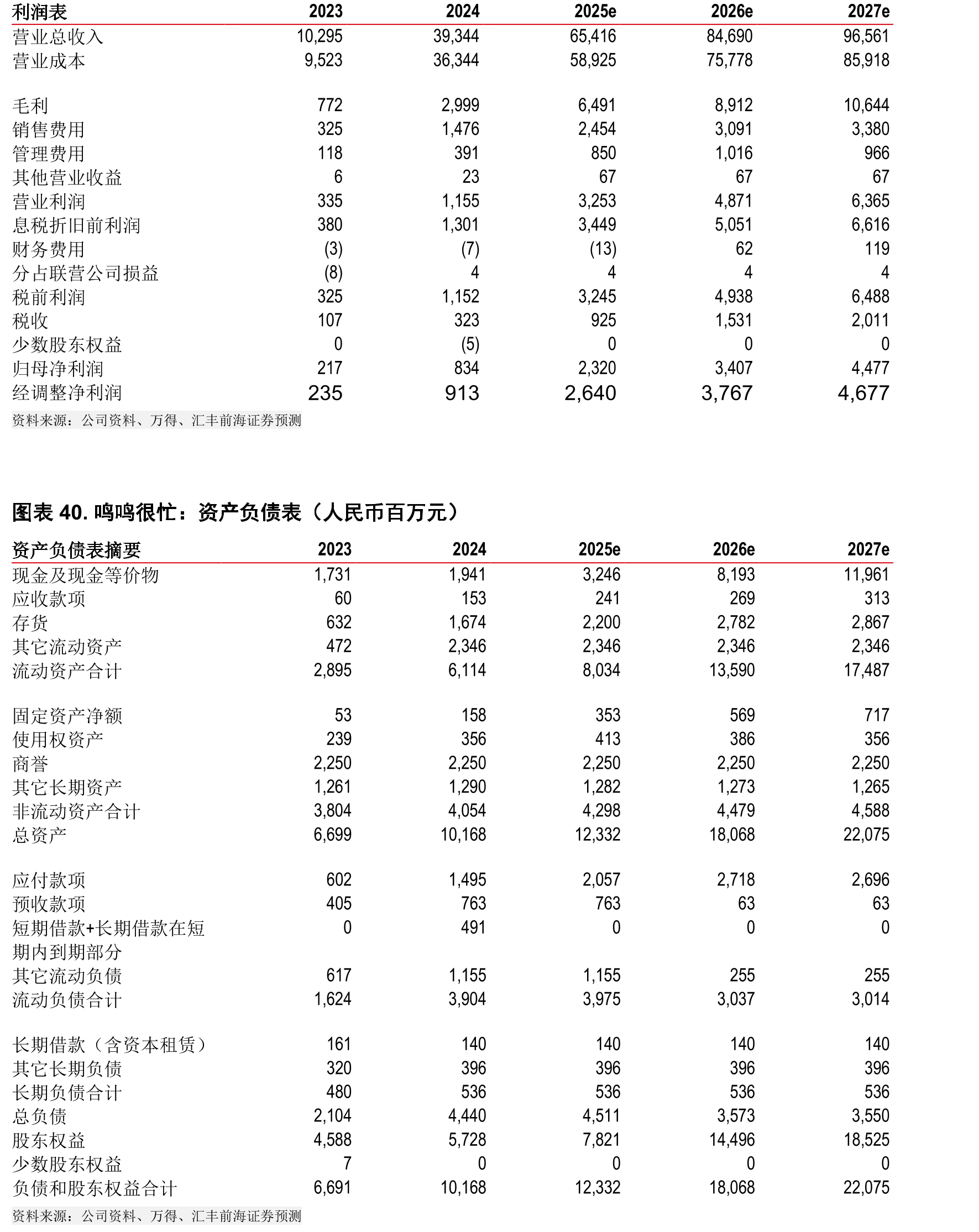图表3.中国最大的两家休闲食品专卖零售商门店数量和市占率（鸣鸣很忙和万辰集团）_第2页