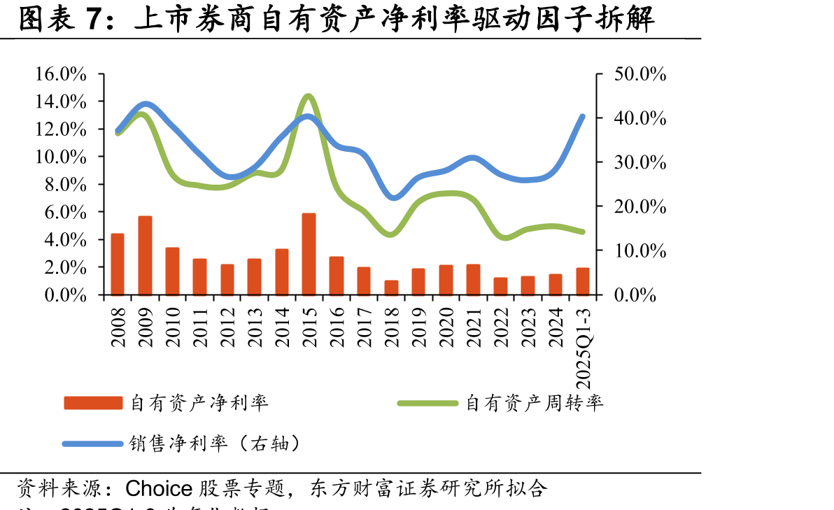 摩根士丹利2005年以来ROE及杠杆水平_第4页