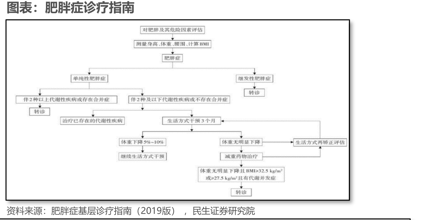 国内多肽产业链全景图_第4页