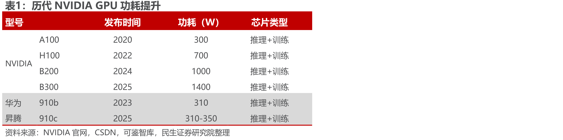 机柜功率密度与制冷方式_第3页