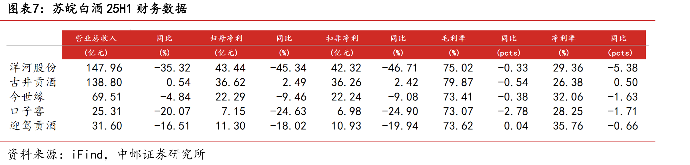 休闲零食板块2025年半年度财务表现汇总_第4页