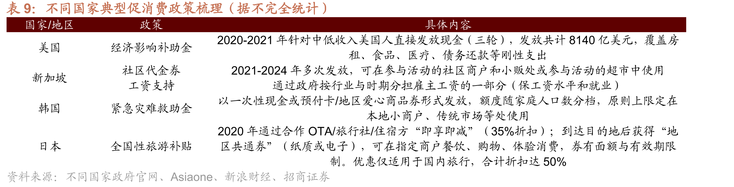市场预期2026年美联储将在4月和9月分别降息一次_第4页