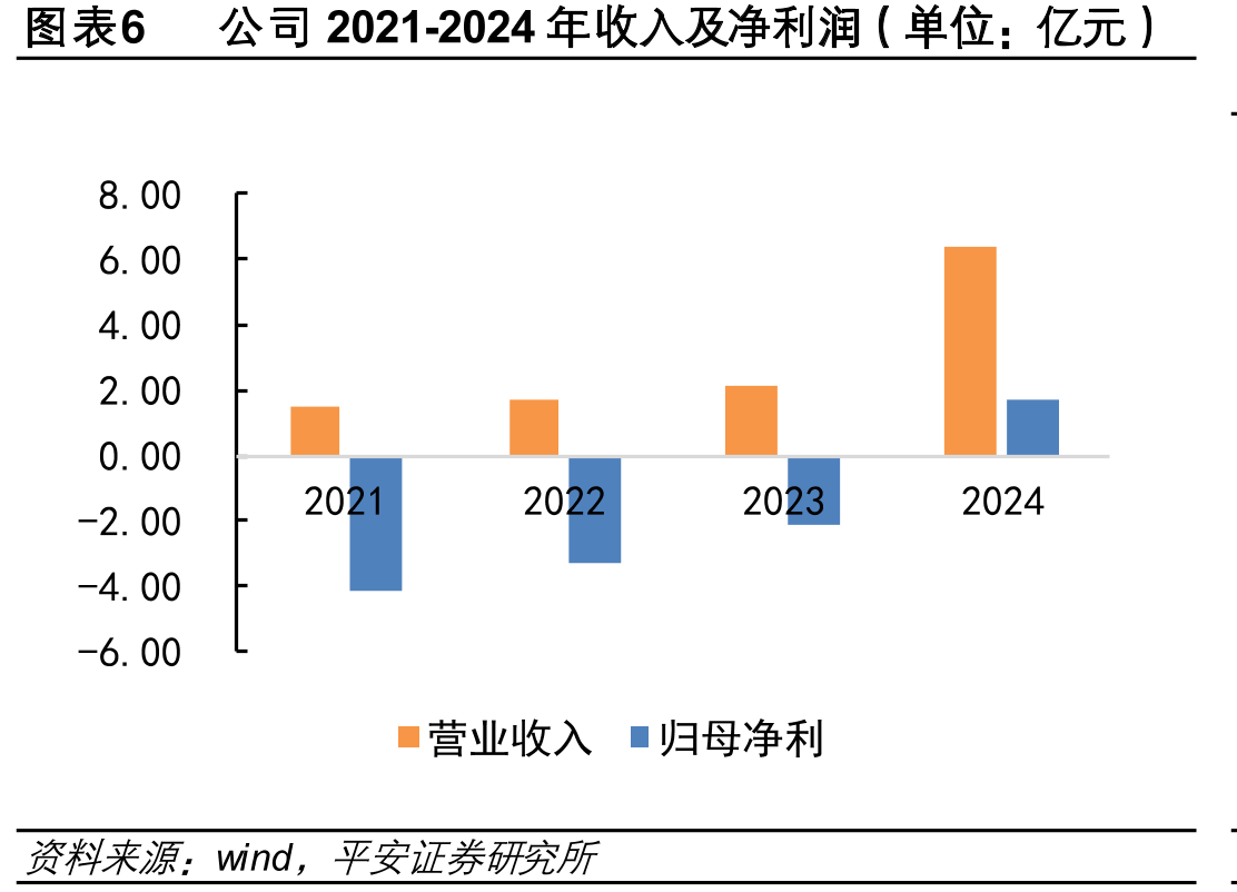 图表20TROP2的号通路示意_第4页