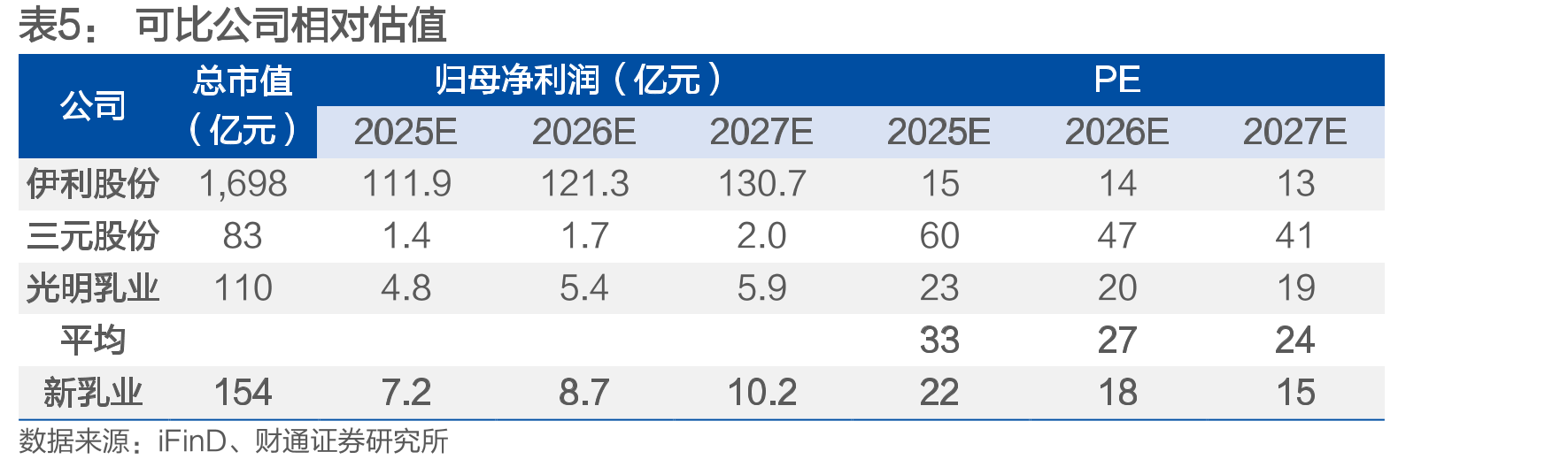 2024年以来山姆会员店在国内的新开门店数持续加速_第2页