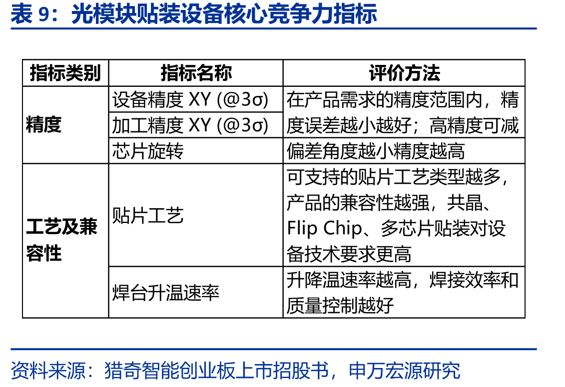 全球FPC下游应用领域及占比（2024年，%）_第2页