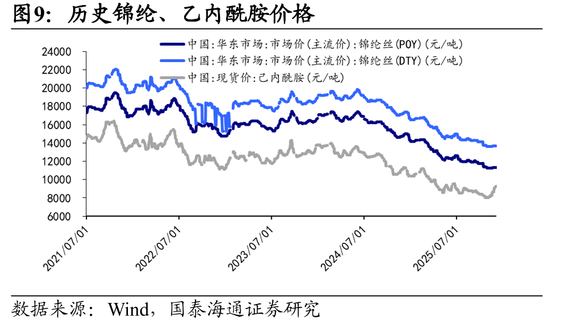 （20251201-20251205）纺织服装行业位列申万一级行业指数涨跌幅第26位_第4页