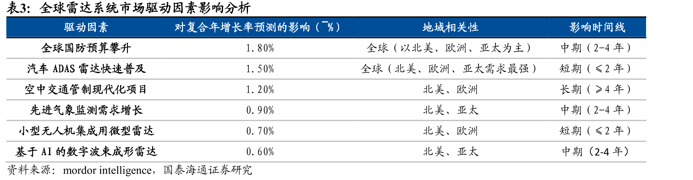 2015-2024年全球军贸出口_第2页