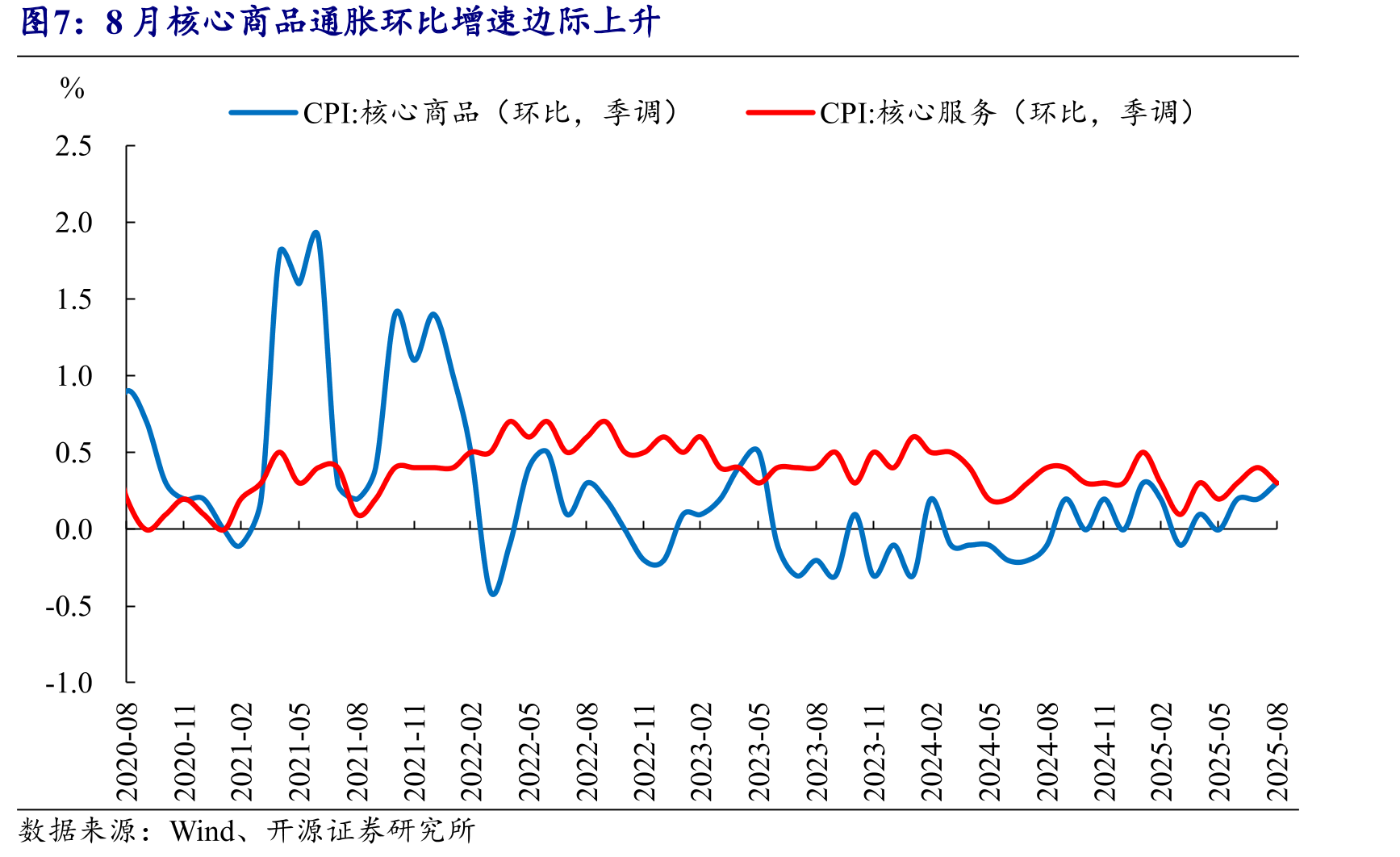 美国汽油零售价格近期基本平稳_第5页