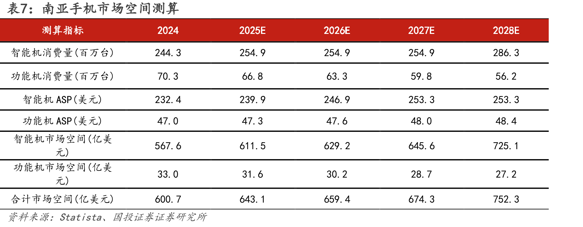图33.2023年世界各地区人口数量最多的年龄段（岁）_第4页