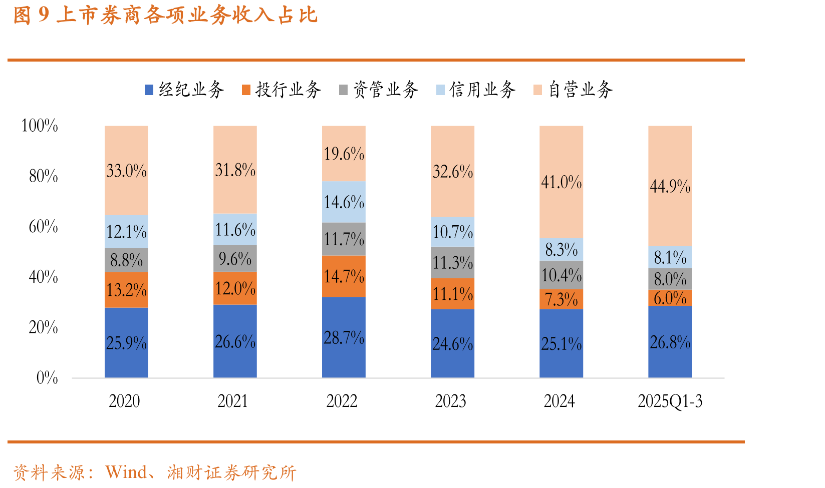 图25上证指数自由流通市值换手率（%）_第5页
