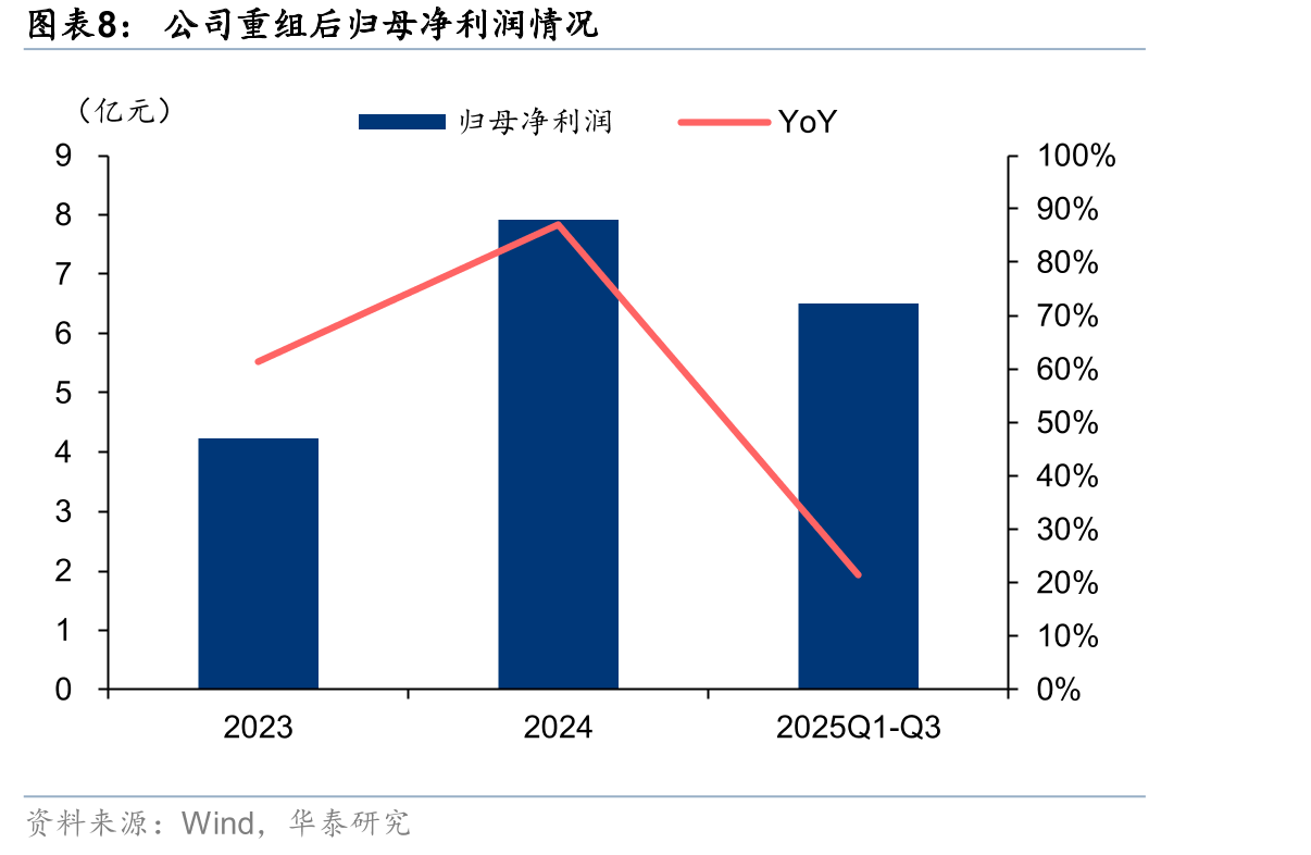 航天能源相关产品在主要客户同类产品的采购比例_第3页