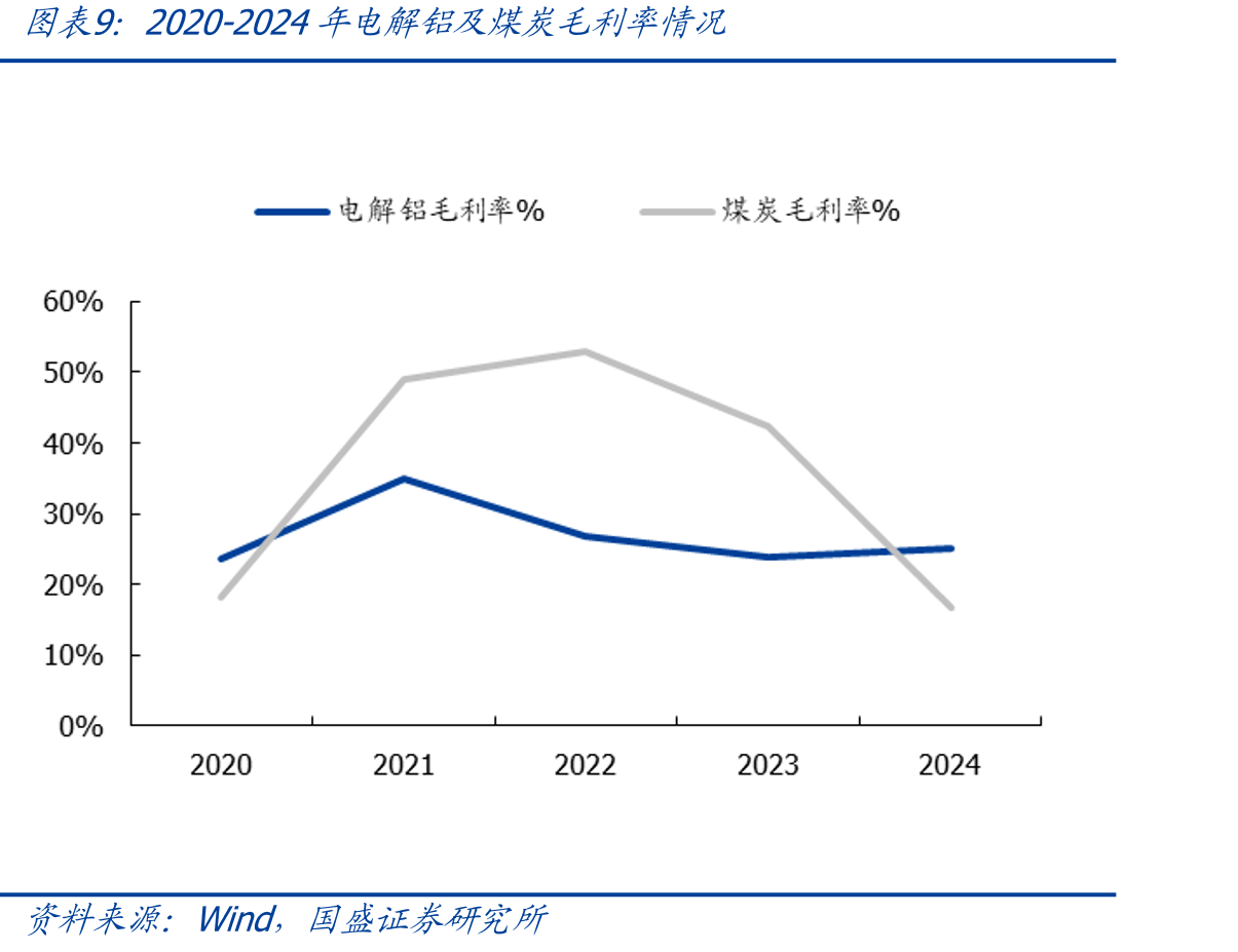 中国特高压线路用铝量测算_第2页