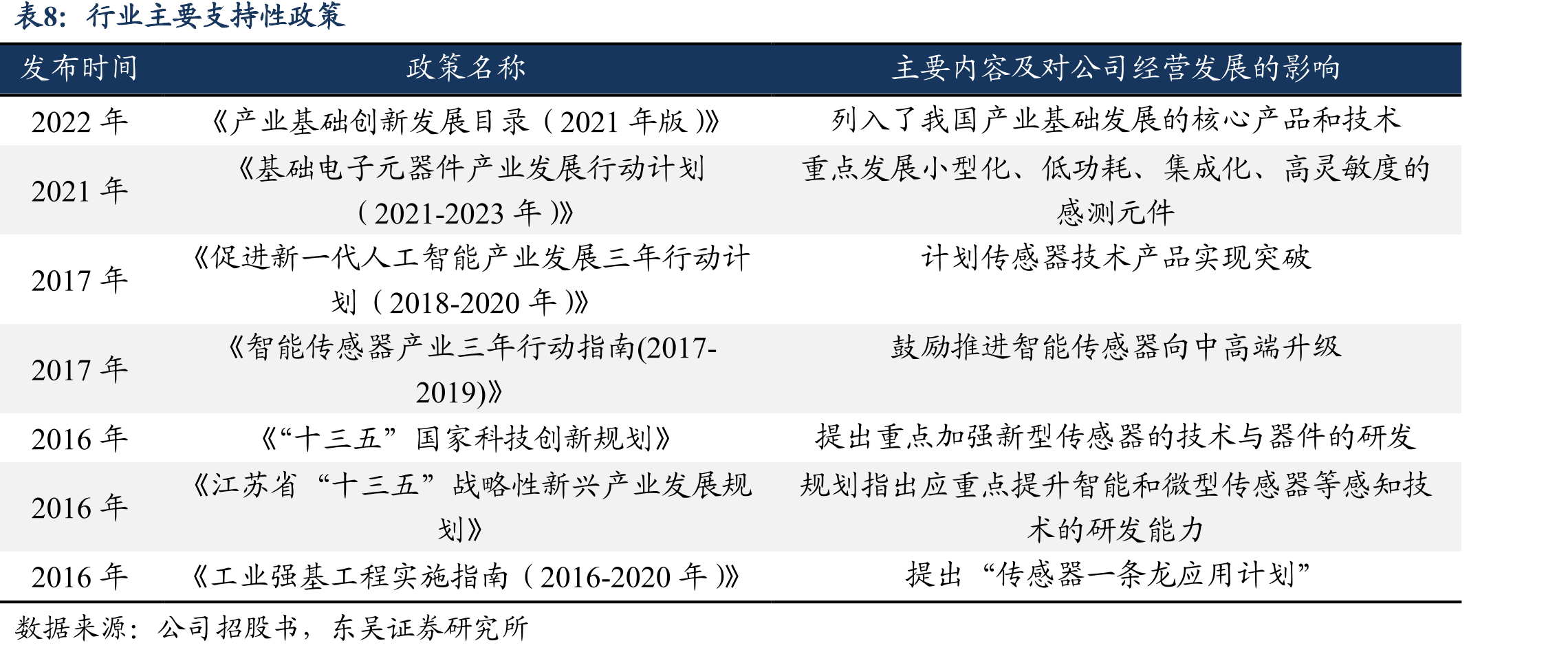 中国航天发射任务逐年上升_第3页