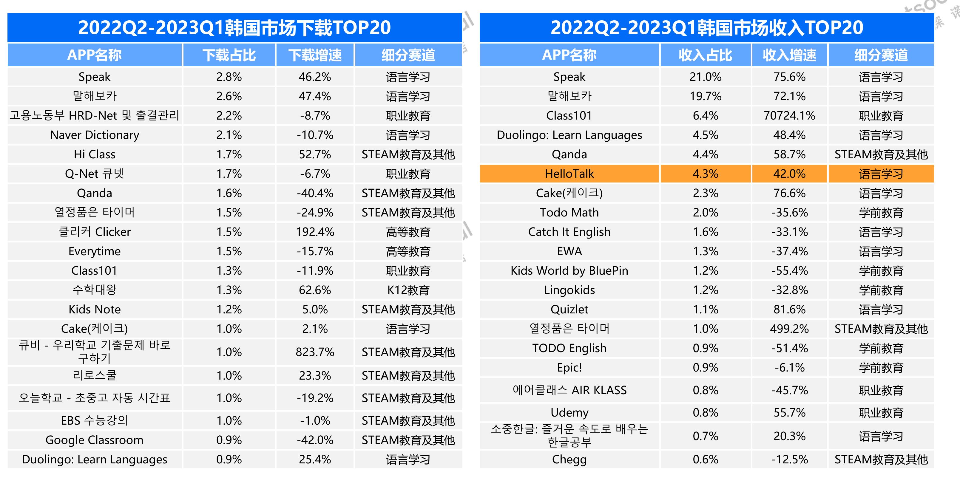 2022-2023年学前教育类赛道下载趋势_第3页