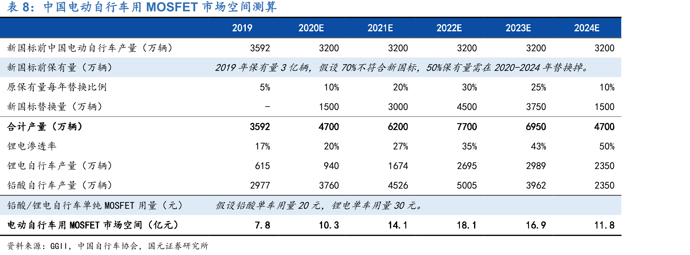 中国电源管理IC市场规模_第2页